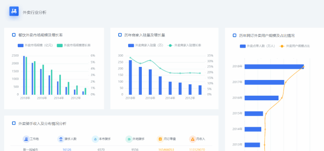 億信ABI商業智能軟件
