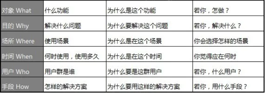 如何做產(chǎn)品市場(chǎng)分析？您的產(chǎn)品 BI分析指南